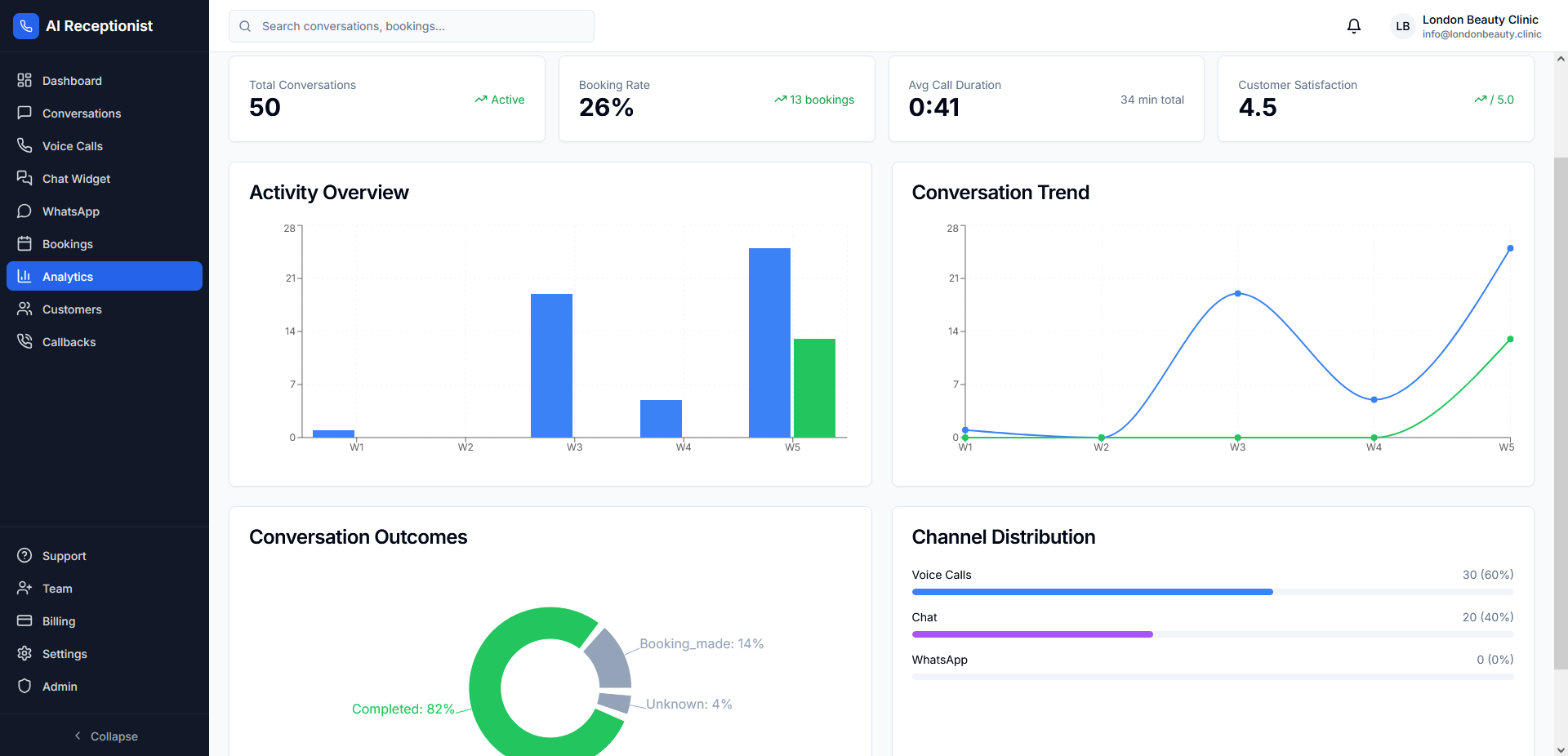 분석 및 보고서